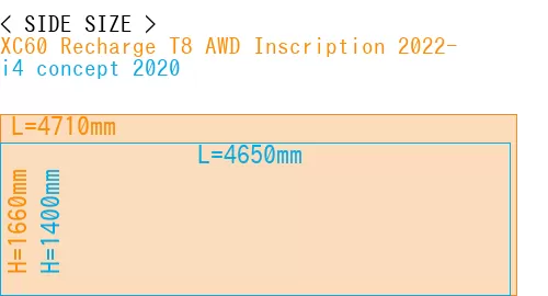 #XC60 Recharge T8 AWD Inscription 2022- + i4 concept 2020